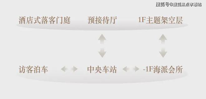 站海上·清和玺-楼盘评测-上海房天下QMH球盟会海上·清和玺售楼处-网(图14)