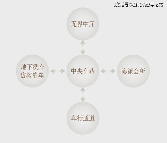 站海上·清和玺-楼盘评测-上海房天下QMH球盟会海上·清和玺售楼处-网(图29)