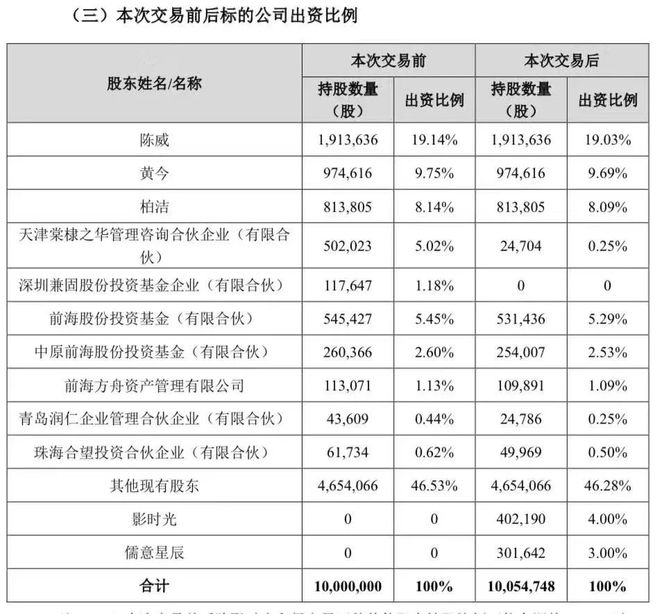 万达电影投资52TOYS｜角研社《王者荣耀》10周年IP联名开启