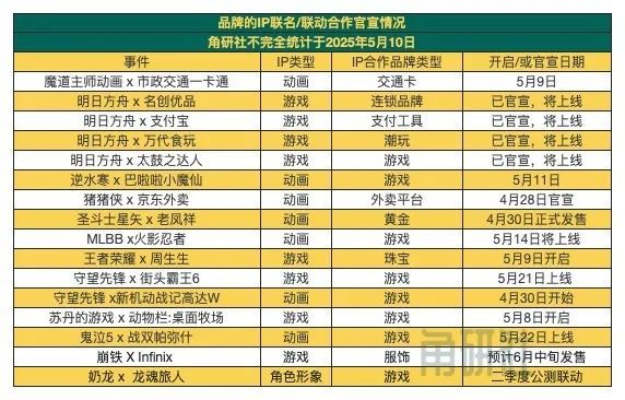 万达电影投资52TOYS｜角研社《王者荣耀》10周年IP联名开启(图2)