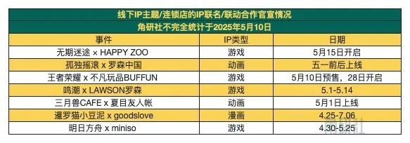 万达电影投资52TOYS｜角研社《王者荣耀》10周年IP联名开启(图3)