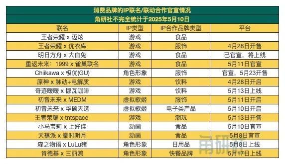 万达电影投资52TOYS｜角研社《王者荣耀》10周年IP联名开启(图5)