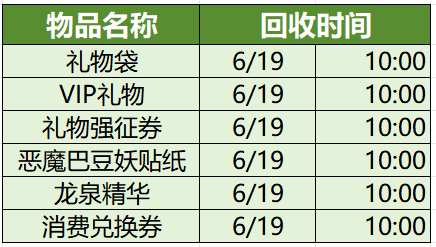 (四) 例行维护公告2025年6月5日(图3)