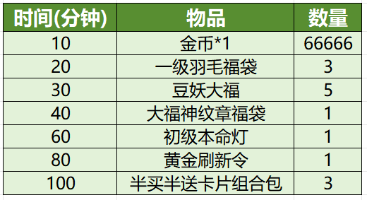 (四) 例行维护公告2025年6月5日(图4)